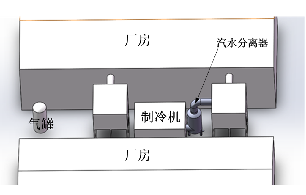 空压机系统能效研究