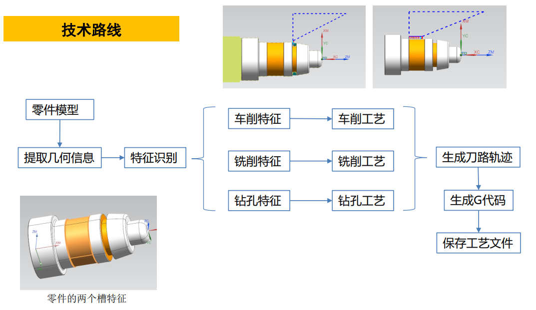 轴类零件自动工艺路线研究